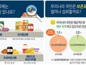 가공식품 보존료 절임류·소스 통해 섭취 多…함량 '안전'