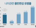[인포그래픽] 나이관련 황반변성 유병률