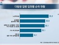 [쿠키건강뉴스] 입원진료 가장 많은 질병 ‘백내장’…외래는 ‘치주질환’ 