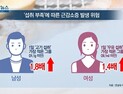 [쿠키건강뉴스] “남성 ‘고기’, 여성 ‘우유’ 섭취 적으면 근감소증 위험”