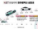 마카롱택시, 가맹택시 계약 전국 1만대 돌파…서비스 확대