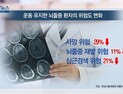 [쿠키건강뉴스] “뇌졸중 치료 후 운동해야 심뇌혈관질환 재발 줄어”