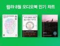 베르나르 베르베르 ‘죽음’, 윌라 오디오북 8월 인기차트 1‧2위에 