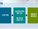 [쿠키건강뉴스] “수면 부족한 성인 남성, 복부비만 가능성 더 커”