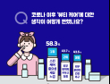 코로나19 시대 '스킨케어' 관심↑...AHC, 피부건강트렌드 발표 