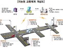 인천시, 첨단 정보통신기술 활용 지능형 교통체계 구축