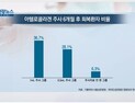 [쿠키건강뉴스] “회전근개 파열, 비수술적 주사치료 효과 확인”