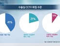 [쿠키건강뉴스] 의료기관 수술실 내부 CCTV 설치율 14%