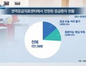 [쿠키건강뉴스] 권역응급센터 3년간 수용 못 한 응급환자 4,425명 
