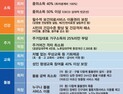 인천시, 소득·건강·주거·교육·돌봄 등 5대 영역 복지기준선 설정