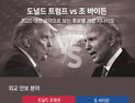 내일부터 미국에서 생길 일(ft.바이든-트럼프)