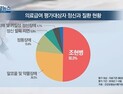 [쿠키건강뉴스] 정신질환 의료 수급자 절반 ‘조현병’···알코올·약물장애 26%