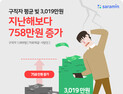 구직자 평균 빚 3019만원, 작년보다 758만원 증가…10명 중 3명 ‘빚 있다’
