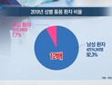 [쿠키건강뉴스] 5년간 통풍 환자 급증…“남성 발병률 여성의 12배”