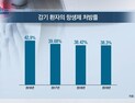[쿠키건강뉴스] 항생제 처방 27% 부적절…“감기약 아닌데 남용”