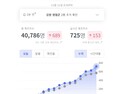 신규 확진자 700명 넘어 '급증'…거리두기 3단계 상향 '기로'