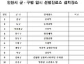 인천시, 15일부터 코로나19 임시 선별진료소 10곳 설치·운영