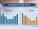 [쿠키건강뉴스] 뚝 떨어진 기온에 가슴통증·편측마비…겨울철 심뇌혈관질환 주의
