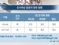 [쿠키건강뉴스] ‘달달한 유혹’ 흑당·달고나 음료…“한잔에 각설탕 12개 분량”