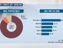 [쿠키건강뉴스] 탈모환자, 병원 진단보다 샴푸·영양제 의존…만족도 낮아