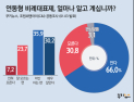 [쿠키뉴스 여론조사] 연동형 비례대표제, 얼마나 알고 계십니까? (2020년 1월 1주차)