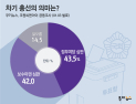[쿠키뉴스 여론조사] 차기 총선의 의미는? (2020년 1월 1주차)