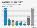 [쿠키뉴스 여론조사] 범여권 차기 대선주자 선호도 (2020년 1월 1주차)