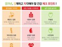 [양지리포트] 2020년 건강관리전략 짜기 포인트는 요주의 질환 체크부터