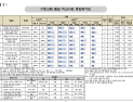 수분크림 제품력 천차만별...가격 최대 7배 차이