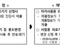 희소·긴급 의료기기 환자 접근성 확대 위해 식약처 규정 제‧개정