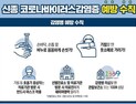 비말 감염 ‘신종 코로나바이러스’, 재채기로 2m까지 위협