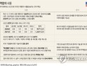 中, 750억 달러 규모 美 제품 관세 인하