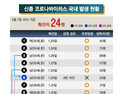 24번째 신종코로나 환자 발생, 7일 확진자 총 24명