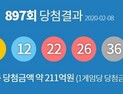 897회 로또 당첨번호 ‘6, 7, 12, 22, 26, 36’
