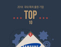 [쿠키IP] 2018 국내 특허출원 기업 TOP 10