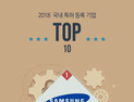 [쿠키IP] 2018 국내 특허등록 기업 TOP 10