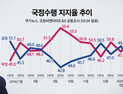 [쿠키뉴스·조원씨앤아이 여론조사] 2020년 3월 1주차 국정수행평가