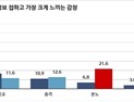 국민 60%가 코로나19로 일상 정지…불안‧분노‧슬픔 공존
