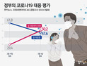 [쿠키뉴스·조원씨앤아이 여론조사] 정부의 코로나19 대응 평가