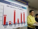 외교 소식통 “방한 중국인 하루 1000명 안팎 기록…왕래 급감”