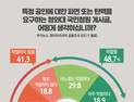 [쿠키뉴스·데이터리서치 여론조사] 특정 공인에 대한 파면 또는 탄핵을 요구하는 청와대 국민청원 게시글, 어떻게 생각하십니까?