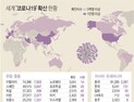 中 ‘코로나19 확산세 소강’에 중소기업 72% 생산 재개
