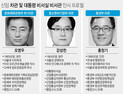 청와대, 문체1차관에 오영우 임명 등 차관·대통령비서실 비서관 인사 단행