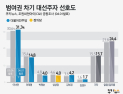 [쿠키뉴스·조원씨앤아이 여론조사] 범여권 차기 대선주자 선호도 (2020년 4월 1주차)