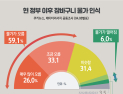 [쿠키뉴스·데이터리서치 여론조사] 현 정부 이후 장바구니 물가 인식