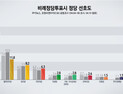 [쿠키뉴스·조원씨앤아이 여론조사] 비례정당투표시 정당 선호도 (2020년 4월2주차)