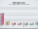 [쿠키뉴스·조원씨앤아이 여론조사] 지역구 투표시 선호도