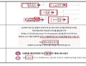 공산품인데 '주름개선' 등 의학적 효능 광고한 LED제품 1345건 적발