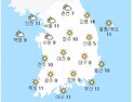 [날씨] 주말 아침 7~14도, 낮 최고 15~26도…서쪽 한때 미세먼지