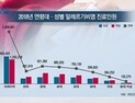 [쿠키건강뉴스] 알레르기비염 환자 증가…여성·10대이하 발병률 높아